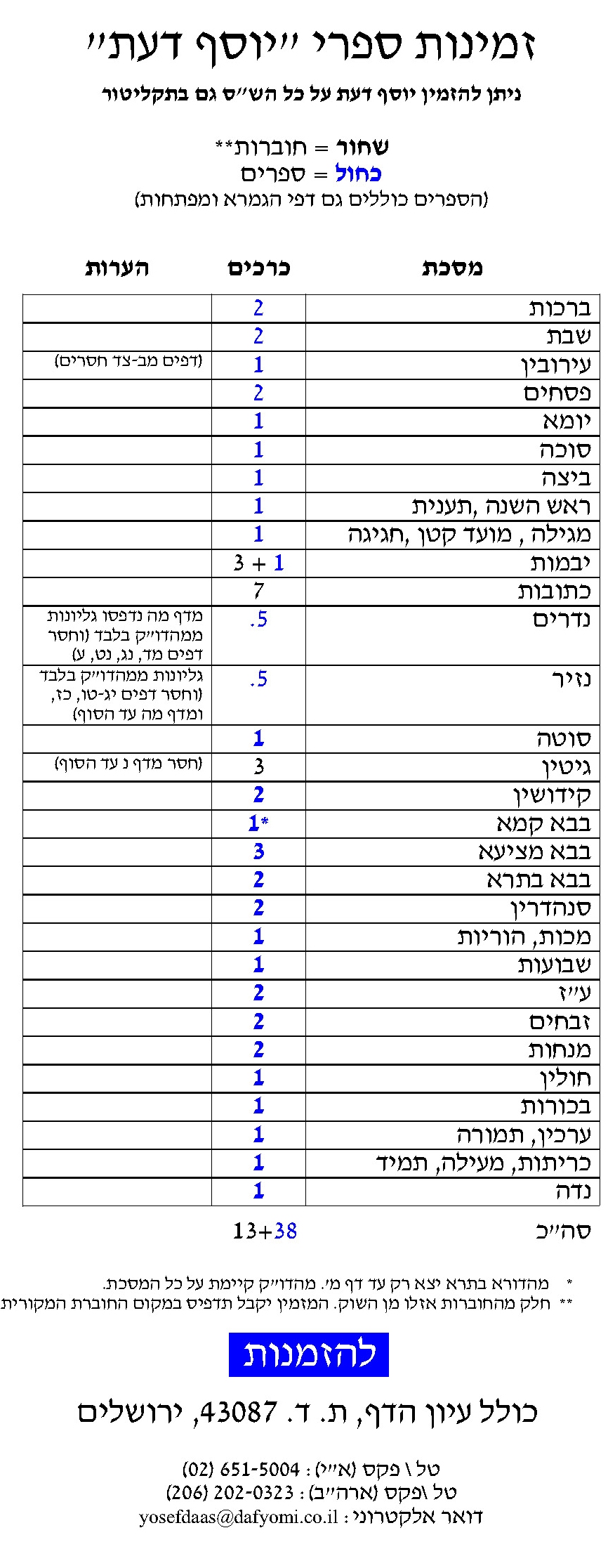 Yosef Da'as Availibility (updated May '10)